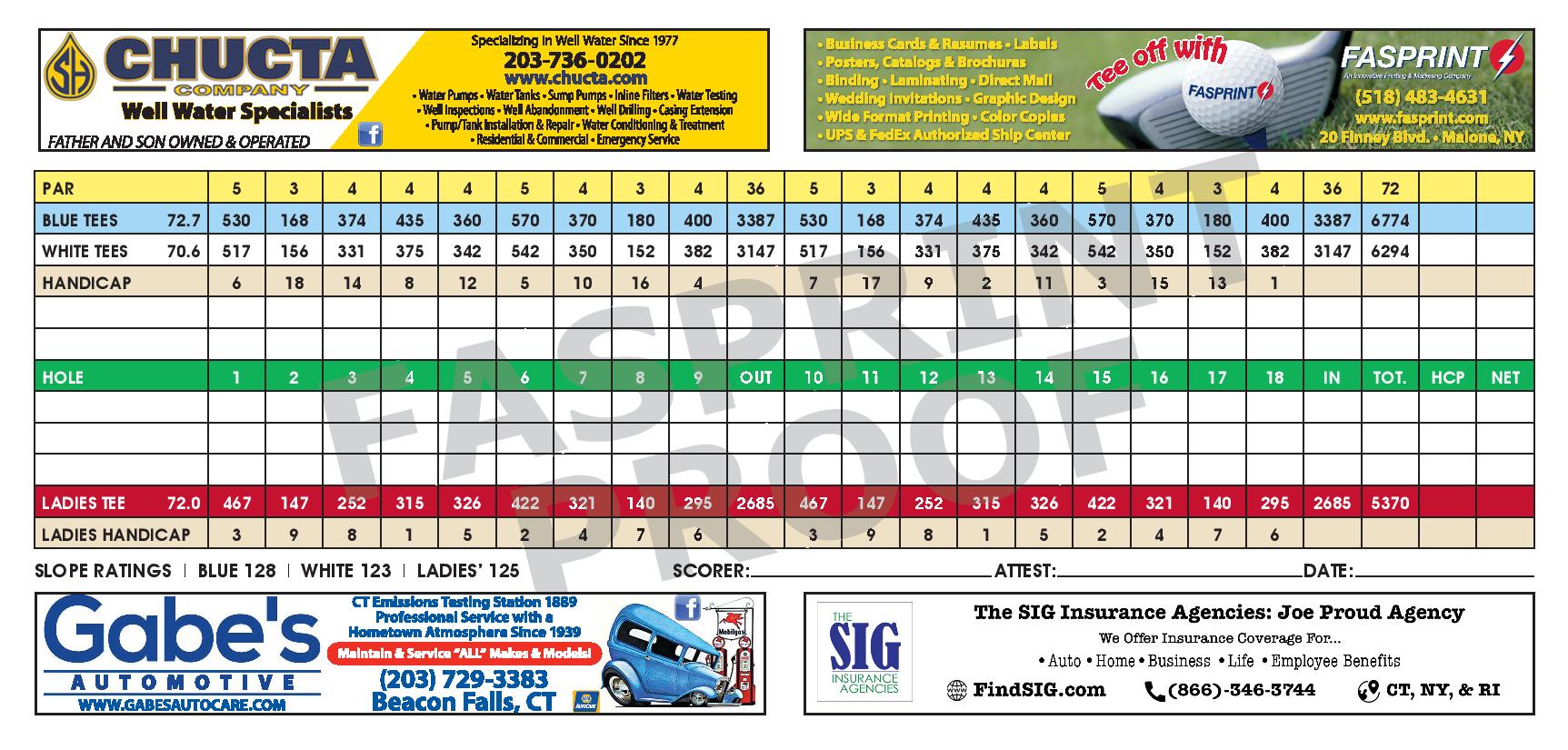 Scorecard Woodhaven
